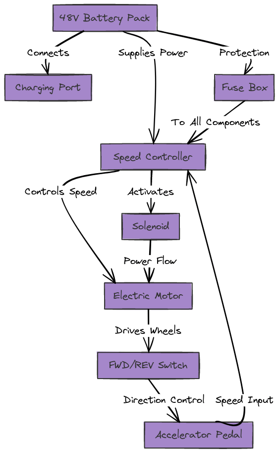 48 volt club car wiring diagrams