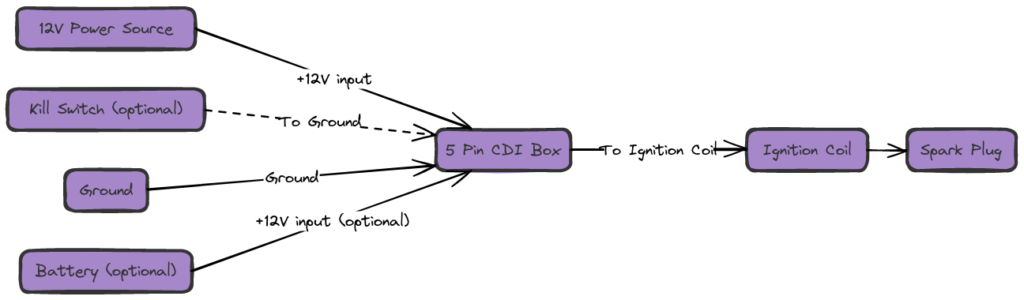 5 Pin CDI Wiring Diagrams