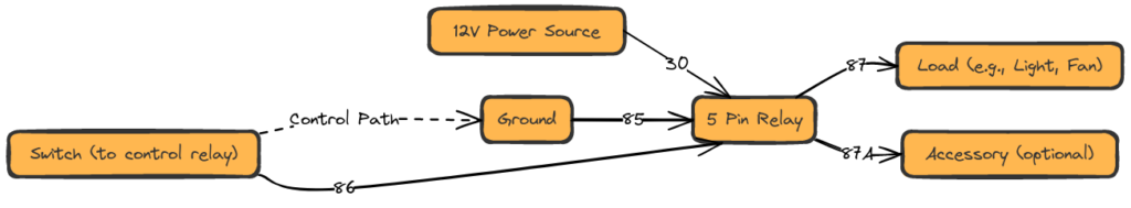 5 Pin Relay Wiring Diagram