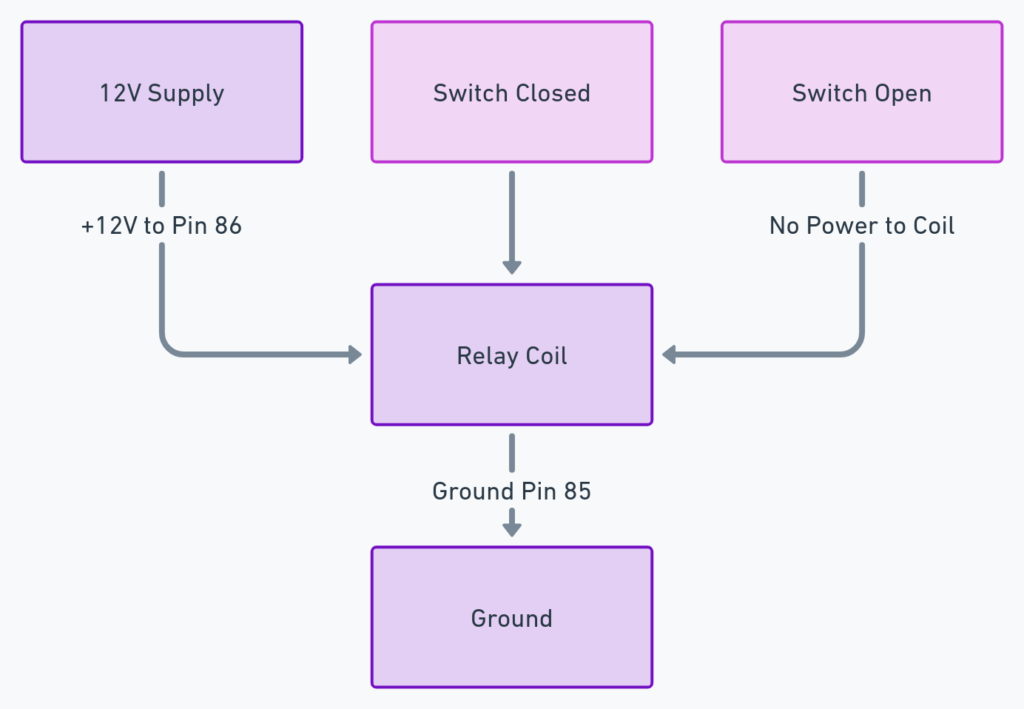 5 Pin Relay Wiring Diagram