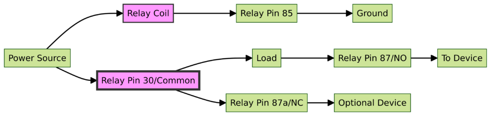 5 Pin Relay Wiring Diagram