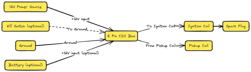 6 Pin CDI Wiring Diagram