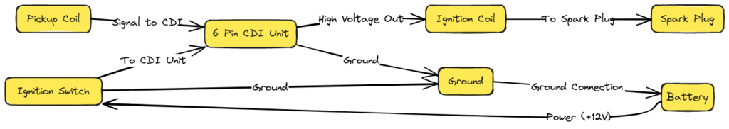 6 Pin CDI Wiring Diagram