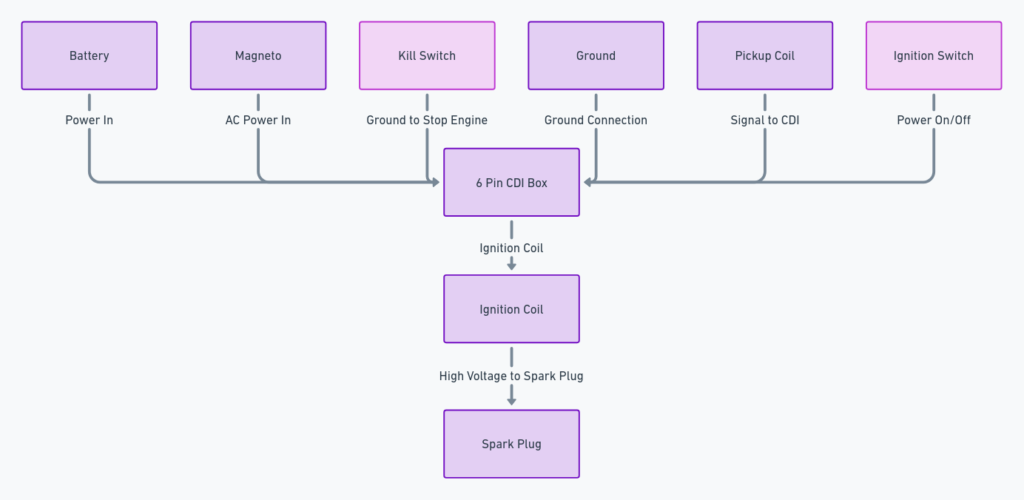 6 Pin CDI Wiring Diagram