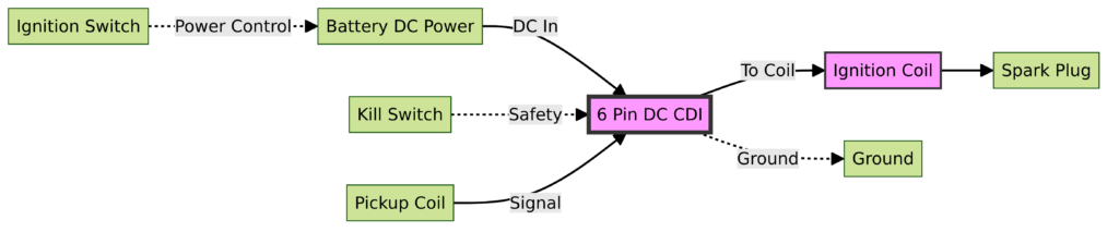 6 Pin DC CDI Box Wiring Diagram