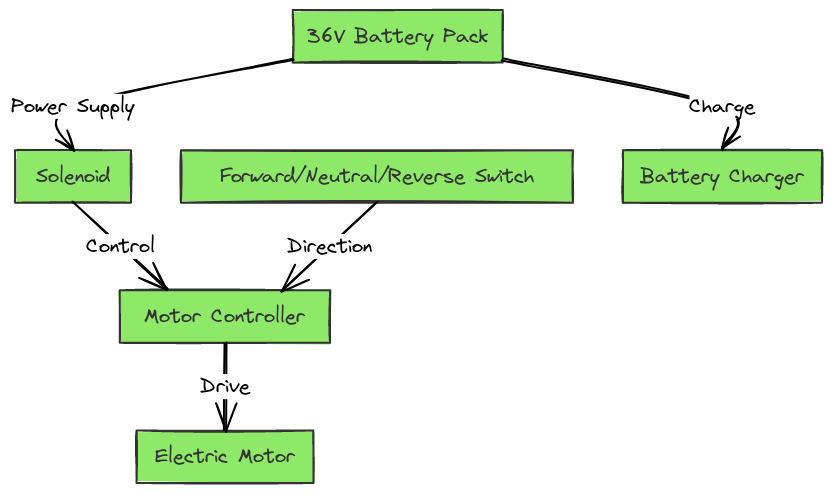 36V Club Car Wiring Diagrams