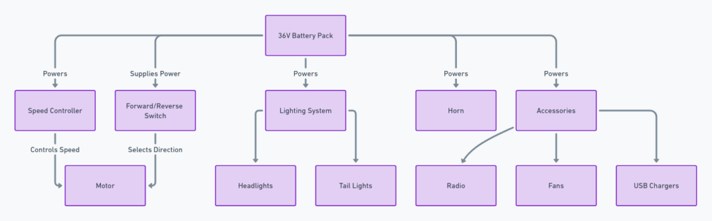 36V Club Car Wiring Diagrams