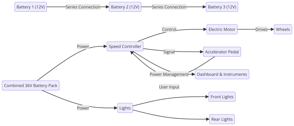 36V Club Car Wiring Diagrams