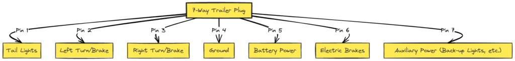 7 Way Trailer Wiring Diagram