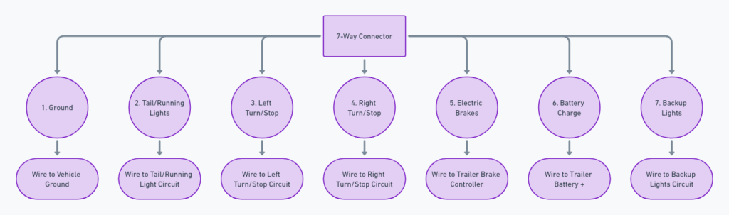 7 Way Trailer Wiring Diagram