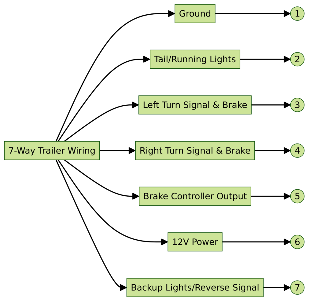 7 Way Trailer Wiring Diagram