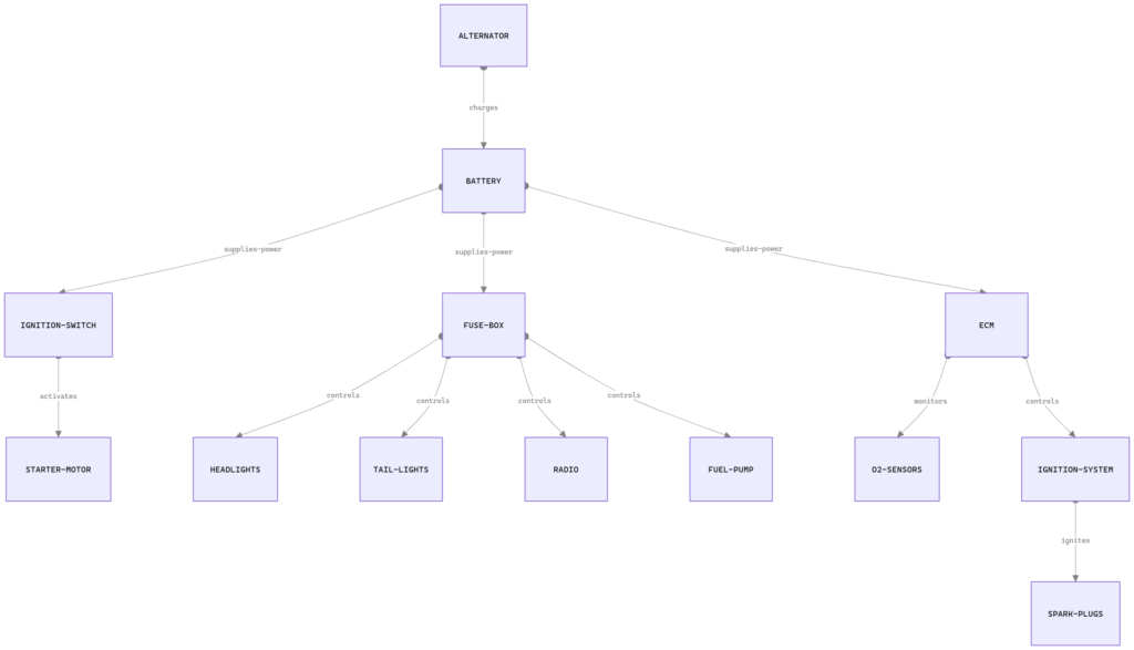 1995 Chevy Silverado Wiring Diagram