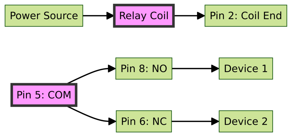 8 Pin Relay Wiring Diagram