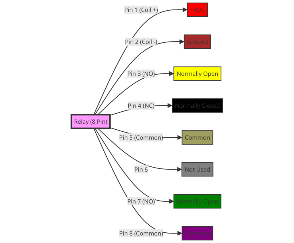 8 Pin Relay Wiring Diagram