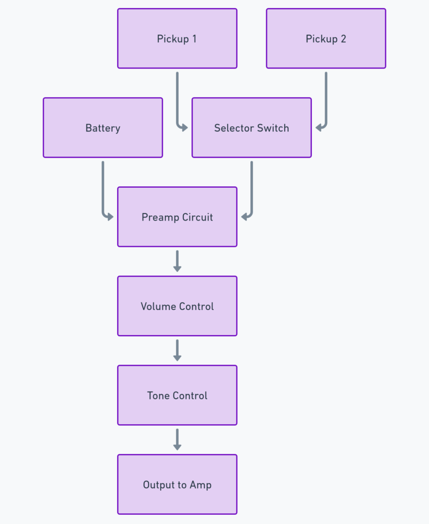 Active Pickup Wiring Diagram