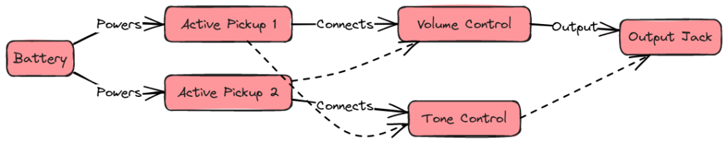 Active Pickup Wiring Diagram