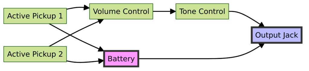 Active Pickup Wiring Diagram