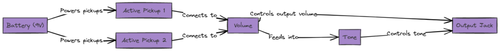 Active Pickup Wiring Diagram