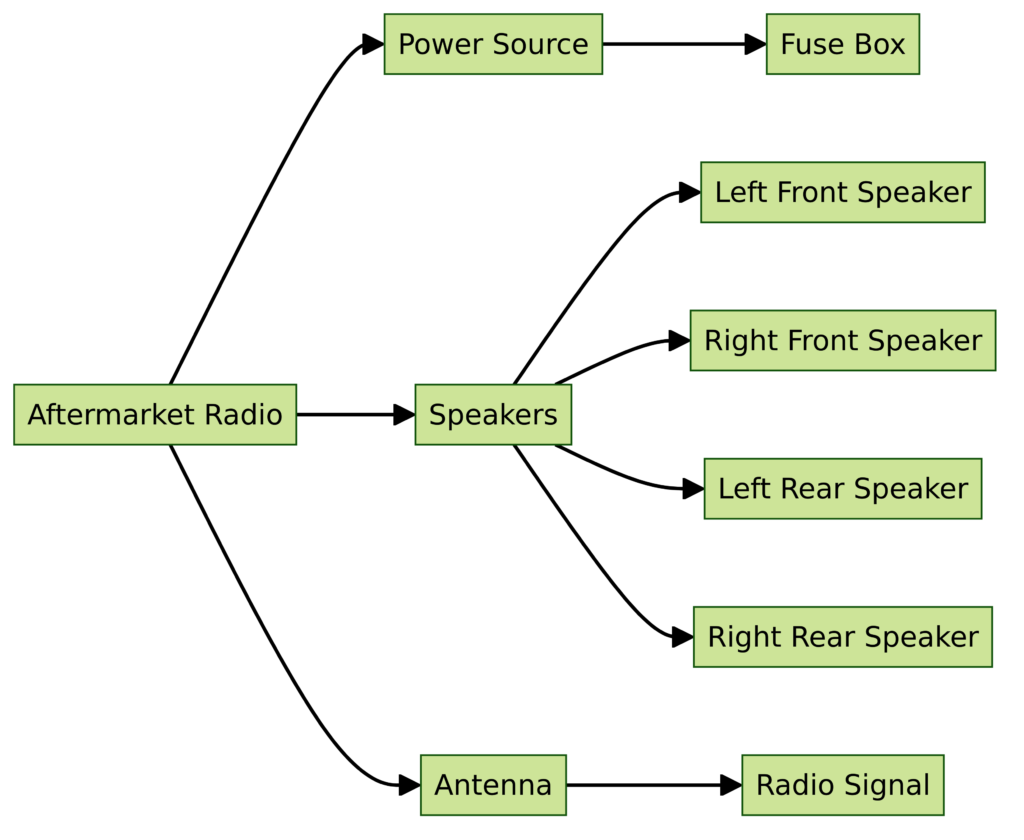 Aftermarket Radio Wiring Diagram