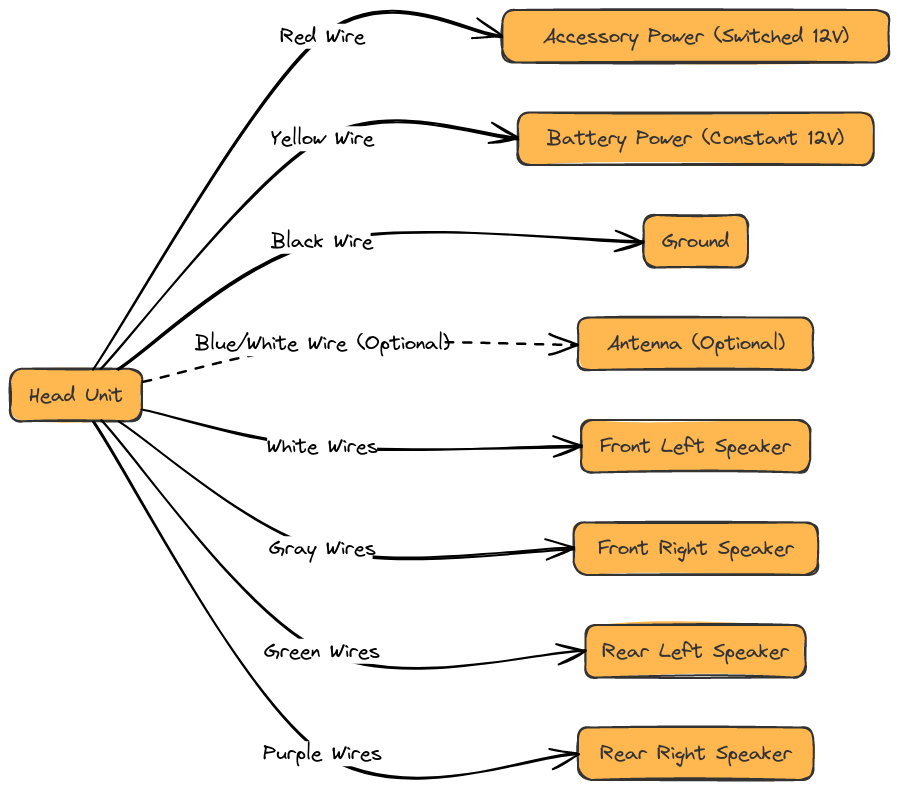 Aftermarket Radio Wiring Diagram