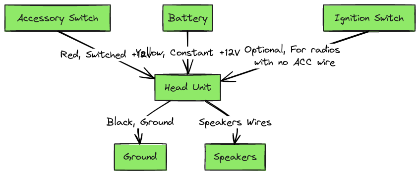 Aftermarket Radio Wiring Diagram