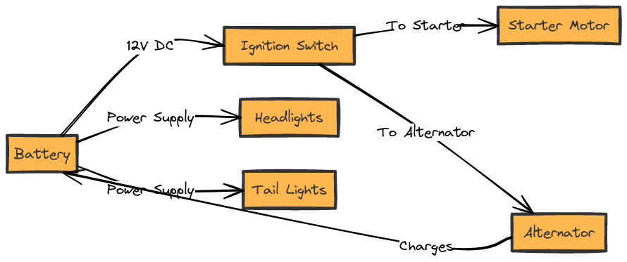 Automotive Wiring Diagrams