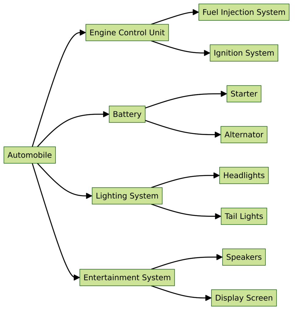 Automotive Wiring Diagrams