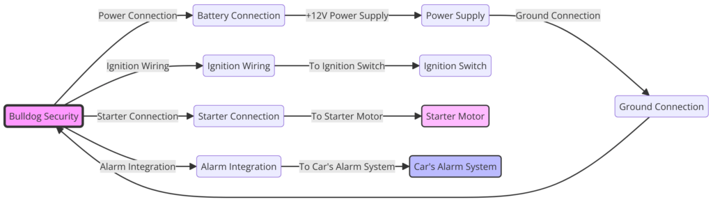 bulldog security car wiring diagram