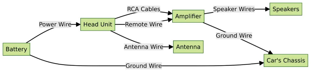 Car Stereo System Wiring Diagrams
