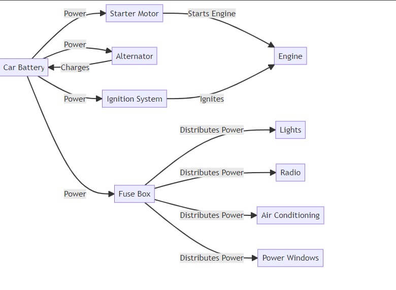 Car Wiring Diagram