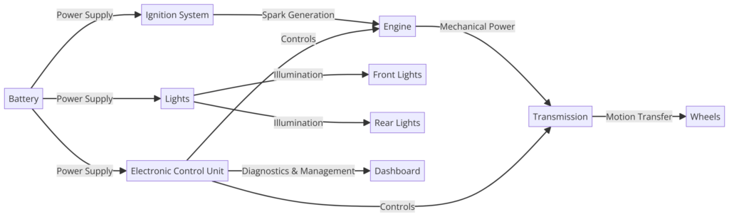 Simple Car Wiring Diagrams