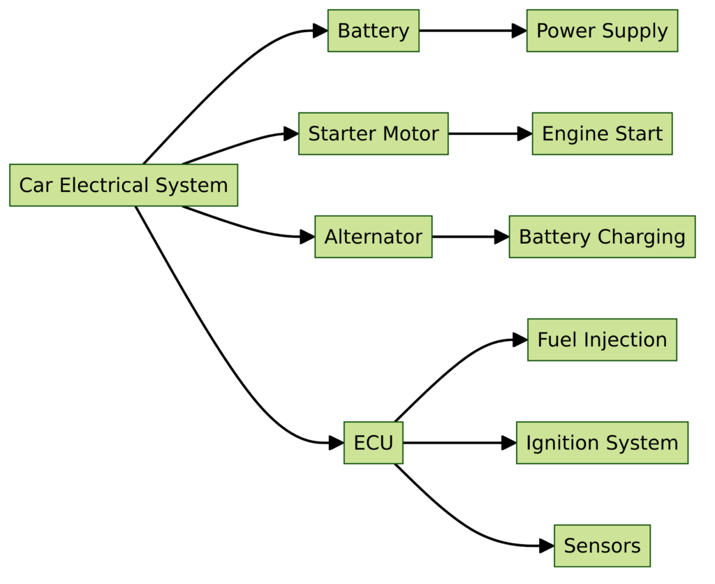 Car Wiring Diagrams