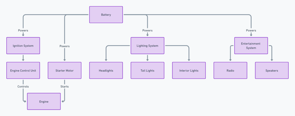 Car Wiring Diagrams