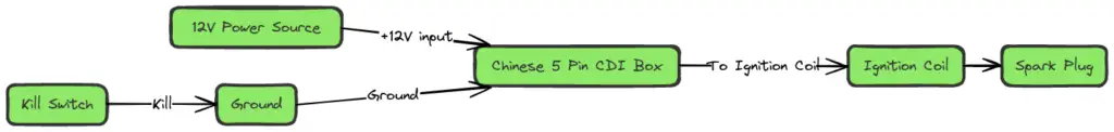 Chinese 5 Pin CDI Wiring Diagram