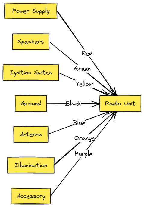 Chrysler Radio Wiring Diagrams and Color Codes