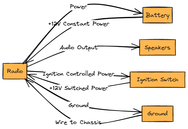 Chrysler Radio Wiring Diagrams and Color Codes