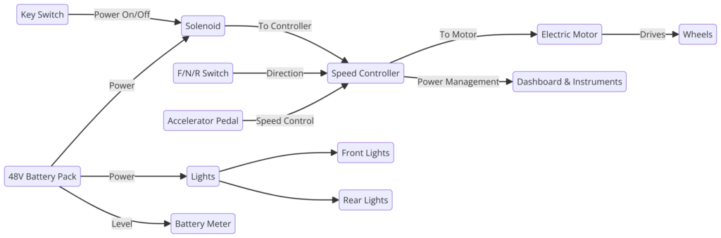 Simple Club Car Precedent Wiring Diagrams