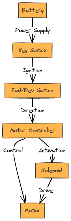 Club Car Precedent Wiring Diagram