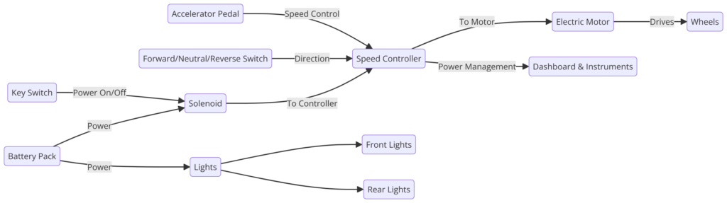  Club Car Wiring Diagram