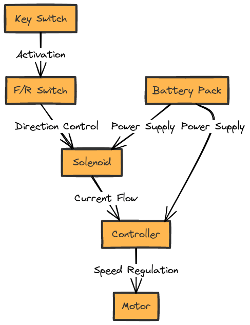  Club Car Wiring Diagram