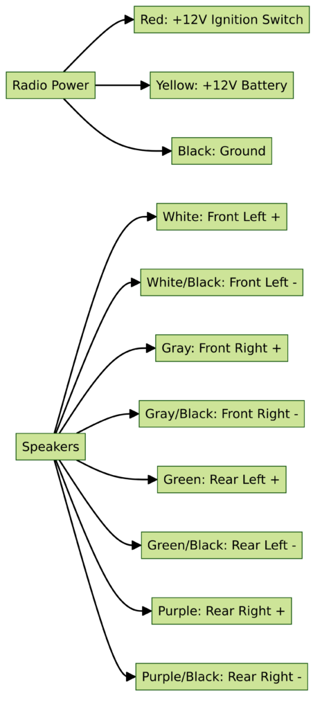 Color Code Kia Radio Color Wiring Diagram