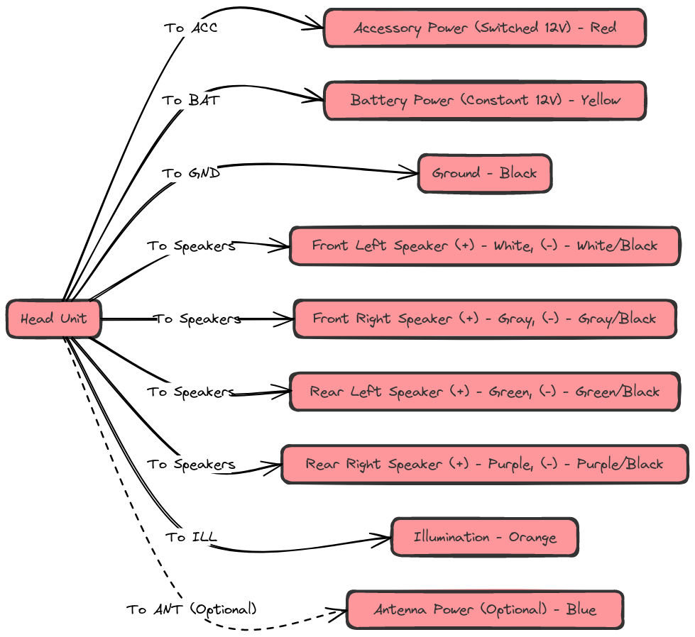 Color Code Kia Radio Color Wiring Diagram