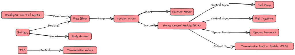 1995 Chevy Silverado Wiring Diagram