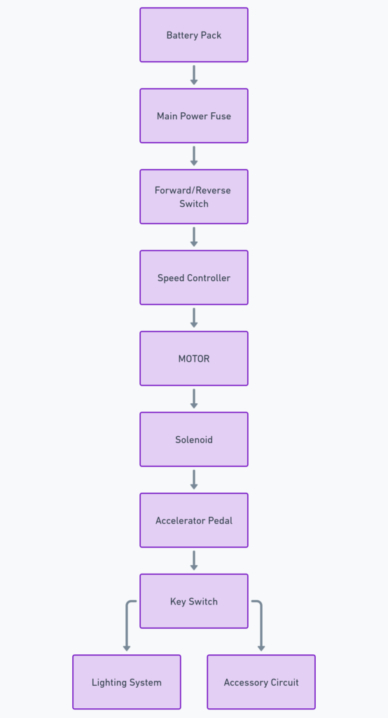 Simple Club Car Precedent Wiring Diagrams