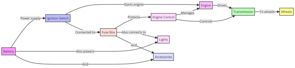 Free Ford Wiring Diagrams