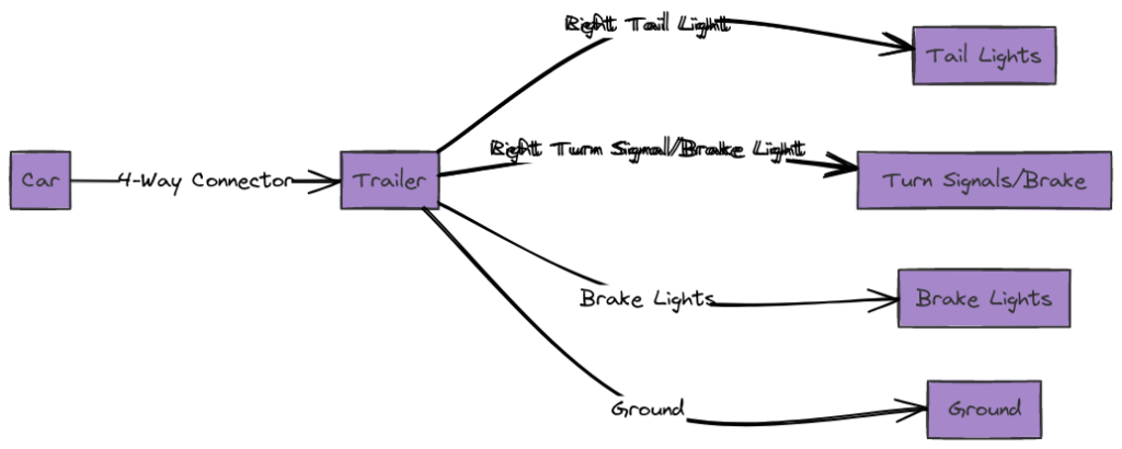 Trailer Wiring Diagram