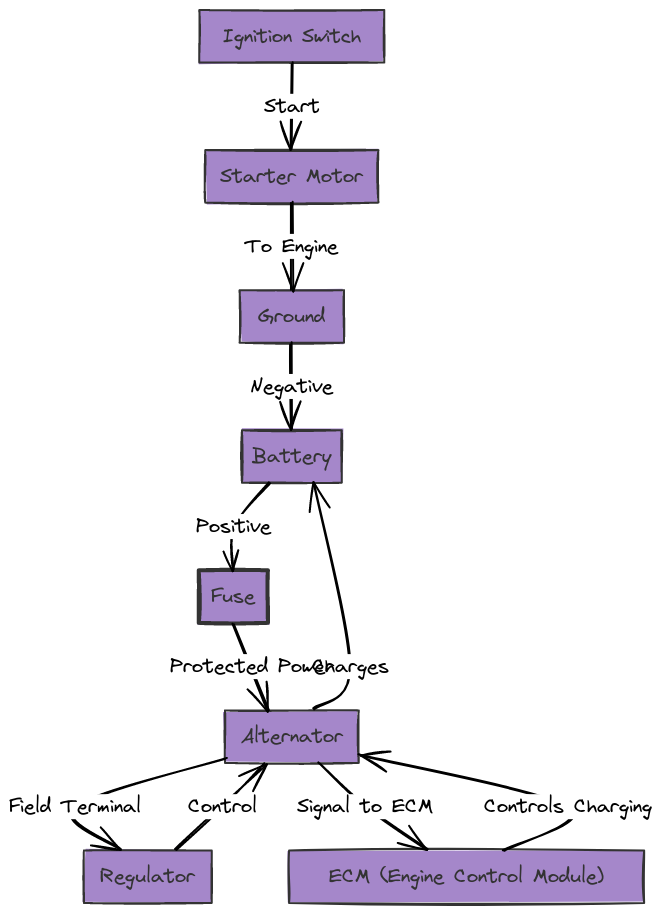 Dodge Cummins Alternator Wiring Diagrams