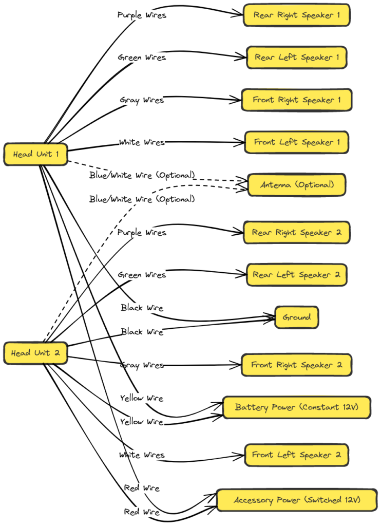 Dual Radio Wiring Diagram