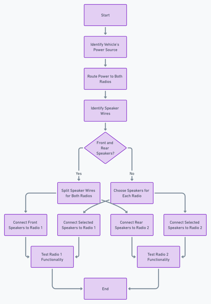 Dual Radio Wiring Diagram