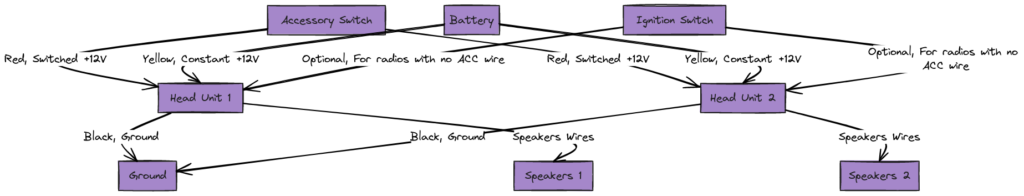 Dual Radio Wiring Diagram